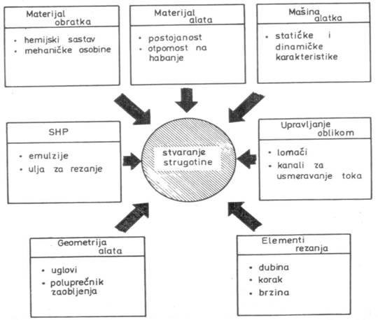 OBRADA METALA REZANJEM